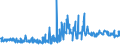 KN 56012290 /Exporte /Einheit = Preise (Euro/Tonne) /Partnerland: Tunesien /Meldeland: Eur27_2020 /56012290:Watte aus Chemiefasern und Waren Daraus (Ausg. Watterollen mit Durchmesser <= 8 mm, Hygienische Binden und Tampons, Windeln FÃ¼r Kleinkinder und Ã¤hnl. Hygienische Waren, Watte und Waren Daraus, mit MedikamentÃ¶sen Stoffen GetrÃ¤nkt Oder Ã¼berzogen Oder FÃ¼r den Einzelverkauf zu Medizinischen, Chirurgischen, Zahnmedizinischen Oder VeterinÃ¤rmedizinischen Zwecken Aufgemacht, mit Riechmitteln, Schminken, Seifen Usw. GetrÃ¤nkt, Bestrichen Oder Ã¼berzogen)