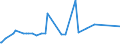 KN 56012290 /Exporte /Einheit = Preise (Euro/Tonne) /Partnerland: Libyen /Meldeland: Eur27_2020 /56012290:Watte aus Chemiefasern und Waren Daraus (Ausg. Watterollen mit Durchmesser <= 8 mm, Hygienische Binden und Tampons, Windeln FÃ¼r Kleinkinder und Ã¤hnl. Hygienische Waren, Watte und Waren Daraus, mit MedikamentÃ¶sen Stoffen GetrÃ¤nkt Oder Ã¼berzogen Oder FÃ¼r den Einzelverkauf zu Medizinischen, Chirurgischen, Zahnmedizinischen Oder VeterinÃ¤rmedizinischen Zwecken Aufgemacht, mit Riechmitteln, Schminken, Seifen Usw. GetrÃ¤nkt, Bestrichen Oder Ã¼berzogen)