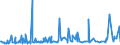 KN 56012290 /Exporte /Einheit = Preise (Euro/Tonne) /Partnerland: Aegypten /Meldeland: Eur27_2020 /56012290:Watte aus Chemiefasern und Waren Daraus (Ausg. Watterollen mit Durchmesser <= 8 mm, Hygienische Binden und Tampons, Windeln FÃ¼r Kleinkinder und Ã¤hnl. Hygienische Waren, Watte und Waren Daraus, mit MedikamentÃ¶sen Stoffen GetrÃ¤nkt Oder Ã¼berzogen Oder FÃ¼r den Einzelverkauf zu Medizinischen, Chirurgischen, Zahnmedizinischen Oder VeterinÃ¤rmedizinischen Zwecken Aufgemacht, mit Riechmitteln, Schminken, Seifen Usw. GetrÃ¤nkt, Bestrichen Oder Ã¼berzogen)