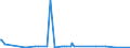 KN 56012290 /Exporte /Einheit = Preise (Euro/Tonne) /Partnerland: Mali /Meldeland: Eur27_2020 /56012290:Watte aus Chemiefasern und Waren Daraus (Ausg. Watterollen mit Durchmesser <= 8 mm, Hygienische Binden und Tampons, Windeln FÃ¼r Kleinkinder und Ã¤hnl. Hygienische Waren, Watte und Waren Daraus, mit MedikamentÃ¶sen Stoffen GetrÃ¤nkt Oder Ã¼berzogen Oder FÃ¼r den Einzelverkauf zu Medizinischen, Chirurgischen, Zahnmedizinischen Oder VeterinÃ¤rmedizinischen Zwecken Aufgemacht, mit Riechmitteln, Schminken, Seifen Usw. GetrÃ¤nkt, Bestrichen Oder Ã¼berzogen)