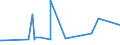 KN 56012290 /Exporte /Einheit = Preise (Euro/Tonne) /Partnerland: Burkina Faso /Meldeland: Eur27_2020 /56012290:Watte aus Chemiefasern und Waren Daraus (Ausg. Watterollen mit Durchmesser <= 8 mm, Hygienische Binden und Tampons, Windeln FÃ¼r Kleinkinder und Ã¤hnl. Hygienische Waren, Watte und Waren Daraus, mit MedikamentÃ¶sen Stoffen GetrÃ¤nkt Oder Ã¼berzogen Oder FÃ¼r den Einzelverkauf zu Medizinischen, Chirurgischen, Zahnmedizinischen Oder VeterinÃ¤rmedizinischen Zwecken Aufgemacht, mit Riechmitteln, Schminken, Seifen Usw. GetrÃ¤nkt, Bestrichen Oder Ã¼berzogen)