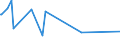 KN 56012290 /Exporte /Einheit = Preise (Euro/Tonne) /Partnerland: Tschad /Meldeland: Europäische Union /56012290:Watte aus Chemiefasern und Waren Daraus (Ausg. Watterollen mit Durchmesser <= 8 mm, Hygienische Binden und Tampons, Windeln FÃ¼r Kleinkinder und Ã¤hnl. Hygienische Waren, Watte und Waren Daraus, mit MedikamentÃ¶sen Stoffen GetrÃ¤nkt Oder Ã¼berzogen Oder FÃ¼r den Einzelverkauf zu Medizinischen, Chirurgischen, Zahnmedizinischen Oder VeterinÃ¤rmedizinischen Zwecken Aufgemacht, mit Riechmitteln, Schminken, Seifen Usw. GetrÃ¤nkt, Bestrichen Oder Ã¼berzogen)
