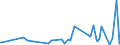 KN 56012290 /Exporte /Einheit = Preise (Euro/Tonne) /Partnerland: Senegal /Meldeland: Eur27_2020 /56012290:Watte aus Chemiefasern und Waren Daraus (Ausg. Watterollen mit Durchmesser <= 8 mm, Hygienische Binden und Tampons, Windeln FÃ¼r Kleinkinder und Ã¤hnl. Hygienische Waren, Watte und Waren Daraus, mit MedikamentÃ¶sen Stoffen GetrÃ¤nkt Oder Ã¼berzogen Oder FÃ¼r den Einzelverkauf zu Medizinischen, Chirurgischen, Zahnmedizinischen Oder VeterinÃ¤rmedizinischen Zwecken Aufgemacht, mit Riechmitteln, Schminken, Seifen Usw. GetrÃ¤nkt, Bestrichen Oder Ã¼berzogen)