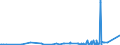 KN 56012290 /Exporte /Einheit = Preise (Euro/Tonne) /Partnerland: Elfenbeink. /Meldeland: Eur27_2020 /56012290:Watte aus Chemiefasern und Waren Daraus (Ausg. Watterollen mit Durchmesser <= 8 mm, Hygienische Binden und Tampons, Windeln FÃ¼r Kleinkinder und Ã¤hnl. Hygienische Waren, Watte und Waren Daraus, mit MedikamentÃ¶sen Stoffen GetrÃ¤nkt Oder Ã¼berzogen Oder FÃ¼r den Einzelverkauf zu Medizinischen, Chirurgischen, Zahnmedizinischen Oder VeterinÃ¤rmedizinischen Zwecken Aufgemacht, mit Riechmitteln, Schminken, Seifen Usw. GetrÃ¤nkt, Bestrichen Oder Ã¼berzogen)