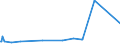KN 56012290 /Exporte /Einheit = Preise (Euro/Tonne) /Partnerland: Togo /Meldeland: Eur27_2020 /56012290:Watte aus Chemiefasern und Waren Daraus (Ausg. Watterollen mit Durchmesser <= 8 mm, Hygienische Binden und Tampons, Windeln FÃ¼r Kleinkinder und Ã¤hnl. Hygienische Waren, Watte und Waren Daraus, mit MedikamentÃ¶sen Stoffen GetrÃ¤nkt Oder Ã¼berzogen Oder FÃ¼r den Einzelverkauf zu Medizinischen, Chirurgischen, Zahnmedizinischen Oder VeterinÃ¤rmedizinischen Zwecken Aufgemacht, mit Riechmitteln, Schminken, Seifen Usw. GetrÃ¤nkt, Bestrichen Oder Ã¼berzogen)