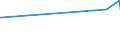 KN 56012290 /Exporte /Einheit = Preise (Euro/Tonne) /Partnerland: Benin /Meldeland: Europäische Union /56012290:Watte aus Chemiefasern und Waren Daraus (Ausg. Watterollen mit Durchmesser <= 8 mm, Hygienische Binden und Tampons, Windeln FÃ¼r Kleinkinder und Ã¤hnl. Hygienische Waren, Watte und Waren Daraus, mit MedikamentÃ¶sen Stoffen GetrÃ¤nkt Oder Ã¼berzogen Oder FÃ¼r den Einzelverkauf zu Medizinischen, Chirurgischen, Zahnmedizinischen Oder VeterinÃ¤rmedizinischen Zwecken Aufgemacht, mit Riechmitteln, Schminken, Seifen Usw. GetrÃ¤nkt, Bestrichen Oder Ã¼berzogen)