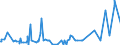 KN 56012290 /Exporte /Einheit = Preise (Euro/Tonne) /Partnerland: Nigeria /Meldeland: Eur27_2020 /56012290:Watte aus Chemiefasern und Waren Daraus (Ausg. Watterollen mit Durchmesser <= 8 mm, Hygienische Binden und Tampons, Windeln FÃ¼r Kleinkinder und Ã¤hnl. Hygienische Waren, Watte und Waren Daraus, mit MedikamentÃ¶sen Stoffen GetrÃ¤nkt Oder Ã¼berzogen Oder FÃ¼r den Einzelverkauf zu Medizinischen, Chirurgischen, Zahnmedizinischen Oder VeterinÃ¤rmedizinischen Zwecken Aufgemacht, mit Riechmitteln, Schminken, Seifen Usw. GetrÃ¤nkt, Bestrichen Oder Ã¼berzogen)