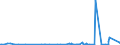 KN 56012290 /Exporte /Einheit = Preise (Euro/Tonne) /Partnerland: Kamerun /Meldeland: Eur27_2020 /56012290:Watte aus Chemiefasern und Waren Daraus (Ausg. Watterollen mit Durchmesser <= 8 mm, Hygienische Binden und Tampons, Windeln FÃ¼r Kleinkinder und Ã¤hnl. Hygienische Waren, Watte und Waren Daraus, mit MedikamentÃ¶sen Stoffen GetrÃ¤nkt Oder Ã¼berzogen Oder FÃ¼r den Einzelverkauf zu Medizinischen, Chirurgischen, Zahnmedizinischen Oder VeterinÃ¤rmedizinischen Zwecken Aufgemacht, mit Riechmitteln, Schminken, Seifen Usw. GetrÃ¤nkt, Bestrichen Oder Ã¼berzogen)