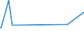KN 56012290 /Exporte /Einheit = Preise (Euro/Tonne) /Partnerland: S.tome /Meldeland: Eur27_2020 /56012290:Watte aus Chemiefasern und Waren Daraus (Ausg. Watterollen mit Durchmesser <= 8 mm, Hygienische Binden und Tampons, Windeln FÃ¼r Kleinkinder und Ã¤hnl. Hygienische Waren, Watte und Waren Daraus, mit MedikamentÃ¶sen Stoffen GetrÃ¤nkt Oder Ã¼berzogen Oder FÃ¼r den Einzelverkauf zu Medizinischen, Chirurgischen, Zahnmedizinischen Oder VeterinÃ¤rmedizinischen Zwecken Aufgemacht, mit Riechmitteln, Schminken, Seifen Usw. GetrÃ¤nkt, Bestrichen Oder Ã¼berzogen)
