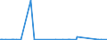 KN 56012290 /Exporte /Einheit = Preise (Euro/Tonne) /Partnerland: Gabun /Meldeland: Eur27_2020 /56012290:Watte aus Chemiefasern und Waren Daraus (Ausg. Watterollen mit Durchmesser <= 8 mm, Hygienische Binden und Tampons, Windeln FÃ¼r Kleinkinder und Ã¤hnl. Hygienische Waren, Watte und Waren Daraus, mit MedikamentÃ¶sen Stoffen GetrÃ¤nkt Oder Ã¼berzogen Oder FÃ¼r den Einzelverkauf zu Medizinischen, Chirurgischen, Zahnmedizinischen Oder VeterinÃ¤rmedizinischen Zwecken Aufgemacht, mit Riechmitteln, Schminken, Seifen Usw. GetrÃ¤nkt, Bestrichen Oder Ã¼berzogen)
