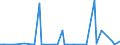 KN 56012290 /Exporte /Einheit = Preise (Euro/Tonne) /Partnerland: Kongo /Meldeland: Eur27_2020 /56012290:Watte aus Chemiefasern und Waren Daraus (Ausg. Watterollen mit Durchmesser <= 8 mm, Hygienische Binden und Tampons, Windeln FÃ¼r Kleinkinder und Ã¤hnl. Hygienische Waren, Watte und Waren Daraus, mit MedikamentÃ¶sen Stoffen GetrÃ¤nkt Oder Ã¼berzogen Oder FÃ¼r den Einzelverkauf zu Medizinischen, Chirurgischen, Zahnmedizinischen Oder VeterinÃ¤rmedizinischen Zwecken Aufgemacht, mit Riechmitteln, Schminken, Seifen Usw. GetrÃ¤nkt, Bestrichen Oder Ã¼berzogen)
