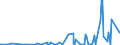 KN 56012290 /Exporte /Einheit = Preise (Euro/Tonne) /Partnerland: Dem. Rep. Kongo /Meldeland: Eur27_2020 /56012290:Watte aus Chemiefasern und Waren Daraus (Ausg. Watterollen mit Durchmesser <= 8 mm, Hygienische Binden und Tampons, Windeln FÃ¼r Kleinkinder und Ã¤hnl. Hygienische Waren, Watte und Waren Daraus, mit MedikamentÃ¶sen Stoffen GetrÃ¤nkt Oder Ã¼berzogen Oder FÃ¼r den Einzelverkauf zu Medizinischen, Chirurgischen, Zahnmedizinischen Oder VeterinÃ¤rmedizinischen Zwecken Aufgemacht, mit Riechmitteln, Schminken, Seifen Usw. GetrÃ¤nkt, Bestrichen Oder Ã¼berzogen)