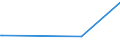KN 56012290 /Exporte /Einheit = Preise (Euro/Tonne) /Partnerland: Ruanda /Meldeland: Europäische Union /56012290:Watte aus Chemiefasern und Waren Daraus (Ausg. Watterollen mit Durchmesser <= 8 mm, Hygienische Binden und Tampons, Windeln FÃ¼r Kleinkinder und Ã¤hnl. Hygienische Waren, Watte und Waren Daraus, mit MedikamentÃ¶sen Stoffen GetrÃ¤nkt Oder Ã¼berzogen Oder FÃ¼r den Einzelverkauf zu Medizinischen, Chirurgischen, Zahnmedizinischen Oder VeterinÃ¤rmedizinischen Zwecken Aufgemacht, mit Riechmitteln, Schminken, Seifen Usw. GetrÃ¤nkt, Bestrichen Oder Ã¼berzogen)