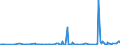 KN 56012290 /Exporte /Einheit = Preise (Euro/Tonne) /Partnerland: Angola /Meldeland: Eur27_2020 /56012290:Watte aus Chemiefasern und Waren Daraus (Ausg. Watterollen mit Durchmesser <= 8 mm, Hygienische Binden und Tampons, Windeln FÃ¼r Kleinkinder und Ã¤hnl. Hygienische Waren, Watte und Waren Daraus, mit MedikamentÃ¶sen Stoffen GetrÃ¤nkt Oder Ã¼berzogen Oder FÃ¼r den Einzelverkauf zu Medizinischen, Chirurgischen, Zahnmedizinischen Oder VeterinÃ¤rmedizinischen Zwecken Aufgemacht, mit Riechmitteln, Schminken, Seifen Usw. GetrÃ¤nkt, Bestrichen Oder Ã¼berzogen)