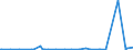 KN 56012290 /Exporte /Einheit = Preise (Euro/Tonne) /Partnerland: Aethiopien /Meldeland: Eur27_2020 /56012290:Watte aus Chemiefasern und Waren Daraus (Ausg. Watterollen mit Durchmesser <= 8 mm, Hygienische Binden und Tampons, Windeln FÃ¼r Kleinkinder und Ã¤hnl. Hygienische Waren, Watte und Waren Daraus, mit MedikamentÃ¶sen Stoffen GetrÃ¤nkt Oder Ã¼berzogen Oder FÃ¼r den Einzelverkauf zu Medizinischen, Chirurgischen, Zahnmedizinischen Oder VeterinÃ¤rmedizinischen Zwecken Aufgemacht, mit Riechmitteln, Schminken, Seifen Usw. GetrÃ¤nkt, Bestrichen Oder Ã¼berzogen)