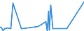 KN 56012290 /Exporte /Einheit = Preise (Euro/Tonne) /Partnerland: Kenia /Meldeland: Eur27_2020 /56012290:Watte aus Chemiefasern und Waren Daraus (Ausg. Watterollen mit Durchmesser <= 8 mm, Hygienische Binden und Tampons, Windeln FÃ¼r Kleinkinder und Ã¤hnl. Hygienische Waren, Watte und Waren Daraus, mit MedikamentÃ¶sen Stoffen GetrÃ¤nkt Oder Ã¼berzogen Oder FÃ¼r den Einzelverkauf zu Medizinischen, Chirurgischen, Zahnmedizinischen Oder VeterinÃ¤rmedizinischen Zwecken Aufgemacht, mit Riechmitteln, Schminken, Seifen Usw. GetrÃ¤nkt, Bestrichen Oder Ã¼berzogen)