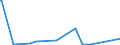KN 56012290 /Exporte /Einheit = Preise (Euro/Tonne) /Partnerland: Tansania /Meldeland: Eur27_2020 /56012290:Watte aus Chemiefasern und Waren Daraus (Ausg. Watterollen mit Durchmesser <= 8 mm, Hygienische Binden und Tampons, Windeln FÃ¼r Kleinkinder und Ã¤hnl. Hygienische Waren, Watte und Waren Daraus, mit MedikamentÃ¶sen Stoffen GetrÃ¤nkt Oder Ã¼berzogen Oder FÃ¼r den Einzelverkauf zu Medizinischen, Chirurgischen, Zahnmedizinischen Oder VeterinÃ¤rmedizinischen Zwecken Aufgemacht, mit Riechmitteln, Schminken, Seifen Usw. GetrÃ¤nkt, Bestrichen Oder Ã¼berzogen)