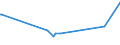 KN 56012290 /Exporte /Einheit = Preise (Euro/Tonne) /Partnerland: Seychellen /Meldeland: Eur27_2020 /56012290:Watte aus Chemiefasern und Waren Daraus (Ausg. Watterollen mit Durchmesser <= 8 mm, Hygienische Binden und Tampons, Windeln FÃ¼r Kleinkinder und Ã¤hnl. Hygienische Waren, Watte und Waren Daraus, mit MedikamentÃ¶sen Stoffen GetrÃ¤nkt Oder Ã¼berzogen Oder FÃ¼r den Einzelverkauf zu Medizinischen, Chirurgischen, Zahnmedizinischen Oder VeterinÃ¤rmedizinischen Zwecken Aufgemacht, mit Riechmitteln, Schminken, Seifen Usw. GetrÃ¤nkt, Bestrichen Oder Ã¼berzogen)