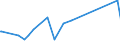 KN 56012290 /Exporte /Einheit = Preise (Euro/Tonne) /Partnerland: Mosambik /Meldeland: Eur27_2020 /56012290:Watte aus Chemiefasern und Waren Daraus (Ausg. Watterollen mit Durchmesser <= 8 mm, Hygienische Binden und Tampons, Windeln FÃ¼r Kleinkinder und Ã¤hnl. Hygienische Waren, Watte und Waren Daraus, mit MedikamentÃ¶sen Stoffen GetrÃ¤nkt Oder Ã¼berzogen Oder FÃ¼r den Einzelverkauf zu Medizinischen, Chirurgischen, Zahnmedizinischen Oder VeterinÃ¤rmedizinischen Zwecken Aufgemacht, mit Riechmitteln, Schminken, Seifen Usw. GetrÃ¤nkt, Bestrichen Oder Ã¼berzogen)