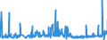KN 56012900 /Exporte /Einheit = Preise (Euro/Tonne) /Partnerland: Griechenland /Meldeland: Eur27_2020 /56012900:Watte aus Spinnstoffen und Waren Daraus (Ausg. aus Baumwolle Oder Chemiefasern; Hygienische Binden und Tampons, Windeln FÃ¼r Kleinkinder und Ã¤hnl. Hygienische Waren, Watte und Waren Daraus, mit MedikamentÃ¶sen Stoffen GetrÃ¤nkt Oder Ã¼berzogen Oder FÃ¼r den Einzelverkauf zu Medizinischen, Chirurgischen, Zahn- Oder VeterinÃ¤rmedizinischen Zwecken Aufgemacht Sowie mit Riechmitteln, Schminken, Seifen, Reinigungsmitteln Usw. GetrÃ¤nkt, Bestrichen Oder Ã¼berzogen)