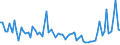 KN 56012900 /Exporte /Einheit = Preise (Euro/Tonne) /Partnerland: Ver.koenigreich(Ohne Nordirland) /Meldeland: Eur27_2020 /56012900:Watte aus Spinnstoffen und Waren Daraus (Ausg. aus Baumwolle Oder Chemiefasern; Hygienische Binden und Tampons, Windeln FÃ¼r Kleinkinder und Ã¤hnl. Hygienische Waren, Watte und Waren Daraus, mit MedikamentÃ¶sen Stoffen GetrÃ¤nkt Oder Ã¼berzogen Oder FÃ¼r den Einzelverkauf zu Medizinischen, Chirurgischen, Zahn- Oder VeterinÃ¤rmedizinischen Zwecken Aufgemacht Sowie mit Riechmitteln, Schminken, Seifen, Reinigungsmitteln Usw. GetrÃ¤nkt, Bestrichen Oder Ã¼berzogen)