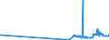 KN 56012900 /Exporte /Einheit = Preise (Euro/Tonne) /Partnerland: Ceuta /Meldeland: Eur27_2020 /56012900:Watte aus Spinnstoffen und Waren Daraus (Ausg. aus Baumwolle Oder Chemiefasern; Hygienische Binden und Tampons, Windeln FÃ¼r Kleinkinder und Ã¤hnl. Hygienische Waren, Watte und Waren Daraus, mit MedikamentÃ¶sen Stoffen GetrÃ¤nkt Oder Ã¼berzogen Oder FÃ¼r den Einzelverkauf zu Medizinischen, Chirurgischen, Zahn- Oder VeterinÃ¤rmedizinischen Zwecken Aufgemacht Sowie mit Riechmitteln, Schminken, Seifen, Reinigungsmitteln Usw. GetrÃ¤nkt, Bestrichen Oder Ã¼berzogen)