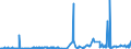 KN 56012900 /Exporte /Einheit = Preise (Euro/Tonne) /Partnerland: Island /Meldeland: Eur27_2020 /56012900:Watte aus Spinnstoffen und Waren Daraus (Ausg. aus Baumwolle Oder Chemiefasern; Hygienische Binden und Tampons, Windeln FÃ¼r Kleinkinder und Ã¤hnl. Hygienische Waren, Watte und Waren Daraus, mit MedikamentÃ¶sen Stoffen GetrÃ¤nkt Oder Ã¼berzogen Oder FÃ¼r den Einzelverkauf zu Medizinischen, Chirurgischen, Zahn- Oder VeterinÃ¤rmedizinischen Zwecken Aufgemacht Sowie mit Riechmitteln, Schminken, Seifen, Reinigungsmitteln Usw. GetrÃ¤nkt, Bestrichen Oder Ã¼berzogen)