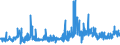 KN 56012900 /Exporte /Einheit = Preise (Euro/Tonne) /Partnerland: Norwegen /Meldeland: Eur27_2020 /56012900:Watte aus Spinnstoffen und Waren Daraus (Ausg. aus Baumwolle Oder Chemiefasern; Hygienische Binden und Tampons, Windeln FÃ¼r Kleinkinder und Ã¤hnl. Hygienische Waren, Watte und Waren Daraus, mit MedikamentÃ¶sen Stoffen GetrÃ¤nkt Oder Ã¼berzogen Oder FÃ¼r den Einzelverkauf zu Medizinischen, Chirurgischen, Zahn- Oder VeterinÃ¤rmedizinischen Zwecken Aufgemacht Sowie mit Riechmitteln, Schminken, Seifen, Reinigungsmitteln Usw. GetrÃ¤nkt, Bestrichen Oder Ã¼berzogen)