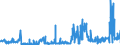 KN 56012900 /Exporte /Einheit = Preise (Euro/Tonne) /Partnerland: Schweden /Meldeland: Eur27_2020 /56012900:Watte aus Spinnstoffen und Waren Daraus (Ausg. aus Baumwolle Oder Chemiefasern; Hygienische Binden und Tampons, Windeln FÃ¼r Kleinkinder und Ã¤hnl. Hygienische Waren, Watte und Waren Daraus, mit MedikamentÃ¶sen Stoffen GetrÃ¤nkt Oder Ã¼berzogen Oder FÃ¼r den Einzelverkauf zu Medizinischen, Chirurgischen, Zahn- Oder VeterinÃ¤rmedizinischen Zwecken Aufgemacht Sowie mit Riechmitteln, Schminken, Seifen, Reinigungsmitteln Usw. GetrÃ¤nkt, Bestrichen Oder Ã¼berzogen)