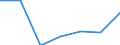 KN 56012900 /Exporte /Einheit = Preise (Euro/Tonne) /Partnerland: Schweiz /Meldeland: Eur27 /56012900:Watte aus Spinnstoffen und Waren Daraus (Ausg. aus Baumwolle Oder Chemiefasern; Hygienische Binden und Tampons, Windeln FÃ¼r Kleinkinder und Ã¤hnl. Hygienische Waren, Watte und Waren Daraus, mit MedikamentÃ¶sen Stoffen GetrÃ¤nkt Oder Ã¼berzogen Oder FÃ¼r den Einzelverkauf zu Medizinischen, Chirurgischen, Zahn- Oder VeterinÃ¤rmedizinischen Zwecken Aufgemacht Sowie mit Riechmitteln, Schminken, Seifen, Reinigungsmitteln Usw. GetrÃ¤nkt, Bestrichen Oder Ã¼berzogen)