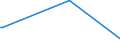 KN 56012900 /Exporte /Einheit = Preise (Euro/Tonne) /Partnerland: Liechtenstein /Meldeland: Eur15 /56012900:Watte aus Spinnstoffen und Waren Daraus (Ausg. aus Baumwolle Oder Chemiefasern; Hygienische Binden und Tampons, Windeln FÃ¼r Kleinkinder und Ã¤hnl. Hygienische Waren, Watte und Waren Daraus, mit MedikamentÃ¶sen Stoffen GetrÃ¤nkt Oder Ã¼berzogen Oder FÃ¼r den Einzelverkauf zu Medizinischen, Chirurgischen, Zahn- Oder VeterinÃ¤rmedizinischen Zwecken Aufgemacht Sowie mit Riechmitteln, Schminken, Seifen, Reinigungsmitteln Usw. GetrÃ¤nkt, Bestrichen Oder Ã¼berzogen)