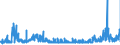 KN 56012900 /Exporte /Einheit = Preise (Euro/Tonne) /Partnerland: Oesterreich /Meldeland: Eur27_2020 /56012900:Watte aus Spinnstoffen und Waren Daraus (Ausg. aus Baumwolle Oder Chemiefasern; Hygienische Binden und Tampons, Windeln FÃ¼r Kleinkinder und Ã¤hnl. Hygienische Waren, Watte und Waren Daraus, mit MedikamentÃ¶sen Stoffen GetrÃ¤nkt Oder Ã¼berzogen Oder FÃ¼r den Einzelverkauf zu Medizinischen, Chirurgischen, Zahn- Oder VeterinÃ¤rmedizinischen Zwecken Aufgemacht Sowie mit Riechmitteln, Schminken, Seifen, Reinigungsmitteln Usw. GetrÃ¤nkt, Bestrichen Oder Ã¼berzogen)