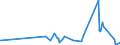 KN 56012900 /Exporte /Einheit = Preise (Euro/Tonne) /Partnerland: Andorra /Meldeland: Eur27_2020 /56012900:Watte aus Spinnstoffen und Waren Daraus (Ausg. aus Baumwolle Oder Chemiefasern; Hygienische Binden und Tampons, Windeln FÃ¼r Kleinkinder und Ã¤hnl. Hygienische Waren, Watte und Waren Daraus, mit MedikamentÃ¶sen Stoffen GetrÃ¤nkt Oder Ã¼berzogen Oder FÃ¼r den Einzelverkauf zu Medizinischen, Chirurgischen, Zahn- Oder VeterinÃ¤rmedizinischen Zwecken Aufgemacht Sowie mit Riechmitteln, Schminken, Seifen, Reinigungsmitteln Usw. GetrÃ¤nkt, Bestrichen Oder Ã¼berzogen)