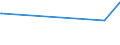 KN 56012900 /Exporte /Einheit = Preise (Euro/Tonne) /Partnerland: San Marino /Meldeland: Eur27_2020 /56012900:Watte aus Spinnstoffen und Waren Daraus (Ausg. aus Baumwolle Oder Chemiefasern; Hygienische Binden und Tampons, Windeln FÃ¼r Kleinkinder und Ã¤hnl. Hygienische Waren, Watte und Waren Daraus, mit MedikamentÃ¶sen Stoffen GetrÃ¤nkt Oder Ã¼berzogen Oder FÃ¼r den Einzelverkauf zu Medizinischen, Chirurgischen, Zahn- Oder VeterinÃ¤rmedizinischen Zwecken Aufgemacht Sowie mit Riechmitteln, Schminken, Seifen, Reinigungsmitteln Usw. GetrÃ¤nkt, Bestrichen Oder Ã¼berzogen)