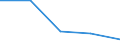 KN 56012900 /Exporte /Einheit = Preise (Euro/Tonne) /Partnerland: Jugoslawien /Meldeland: Eur27 /56012900:Watte aus Spinnstoffen und Waren Daraus (Ausg. aus Baumwolle Oder Chemiefasern; Hygienische Binden und Tampons, Windeln FÃ¼r Kleinkinder und Ã¤hnl. Hygienische Waren, Watte und Waren Daraus, mit MedikamentÃ¶sen Stoffen GetrÃ¤nkt Oder Ã¼berzogen Oder FÃ¼r den Einzelverkauf zu Medizinischen, Chirurgischen, Zahn- Oder VeterinÃ¤rmedizinischen Zwecken Aufgemacht Sowie mit Riechmitteln, Schminken, Seifen, Reinigungsmitteln Usw. GetrÃ¤nkt, Bestrichen Oder Ã¼berzogen)