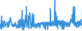 KN 56012900 /Exporte /Einheit = Preise (Euro/Tonne) /Partnerland: Estland /Meldeland: Eur27_2020 /56012900:Watte aus Spinnstoffen und Waren Daraus (Ausg. aus Baumwolle Oder Chemiefasern; Hygienische Binden und Tampons, Windeln FÃ¼r Kleinkinder und Ã¤hnl. Hygienische Waren, Watte und Waren Daraus, mit MedikamentÃ¶sen Stoffen GetrÃ¤nkt Oder Ã¼berzogen Oder FÃ¼r den Einzelverkauf zu Medizinischen, Chirurgischen, Zahn- Oder VeterinÃ¤rmedizinischen Zwecken Aufgemacht Sowie mit Riechmitteln, Schminken, Seifen, Reinigungsmitteln Usw. GetrÃ¤nkt, Bestrichen Oder Ã¼berzogen)