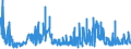KN 56012900 /Exporte /Einheit = Preise (Euro/Tonne) /Partnerland: Tschechien /Meldeland: Eur27_2020 /56012900:Watte aus Spinnstoffen und Waren Daraus (Ausg. aus Baumwolle Oder Chemiefasern; Hygienische Binden und Tampons, Windeln FÃ¼r Kleinkinder und Ã¤hnl. Hygienische Waren, Watte und Waren Daraus, mit MedikamentÃ¶sen Stoffen GetrÃ¤nkt Oder Ã¼berzogen Oder FÃ¼r den Einzelverkauf zu Medizinischen, Chirurgischen, Zahn- Oder VeterinÃ¤rmedizinischen Zwecken Aufgemacht Sowie mit Riechmitteln, Schminken, Seifen, Reinigungsmitteln Usw. GetrÃ¤nkt, Bestrichen Oder Ã¼berzogen)