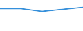 KN 56012900 /Exporte /Einheit = Preise (Euro/Tonne) /Partnerland: Tschechoslow /Meldeland: Eur27 /56012900:Watte aus Spinnstoffen und Waren Daraus (Ausg. aus Baumwolle Oder Chemiefasern; Hygienische Binden und Tampons, Windeln FÃ¼r Kleinkinder und Ã¤hnl. Hygienische Waren, Watte und Waren Daraus, mit MedikamentÃ¶sen Stoffen GetrÃ¤nkt Oder Ã¼berzogen Oder FÃ¼r den Einzelverkauf zu Medizinischen, Chirurgischen, Zahn- Oder VeterinÃ¤rmedizinischen Zwecken Aufgemacht Sowie mit Riechmitteln, Schminken, Seifen, Reinigungsmitteln Usw. GetrÃ¤nkt, Bestrichen Oder Ã¼berzogen)