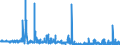 KN 56012900 /Exporte /Einheit = Preise (Euro/Tonne) /Partnerland: Ungarn /Meldeland: Eur27_2020 /56012900:Watte aus Spinnstoffen und Waren Daraus (Ausg. aus Baumwolle Oder Chemiefasern; Hygienische Binden und Tampons, Windeln FÃ¼r Kleinkinder und Ã¤hnl. Hygienische Waren, Watte und Waren Daraus, mit MedikamentÃ¶sen Stoffen GetrÃ¤nkt Oder Ã¼berzogen Oder FÃ¼r den Einzelverkauf zu Medizinischen, Chirurgischen, Zahn- Oder VeterinÃ¤rmedizinischen Zwecken Aufgemacht Sowie mit Riechmitteln, Schminken, Seifen, Reinigungsmitteln Usw. GetrÃ¤nkt, Bestrichen Oder Ã¼berzogen)