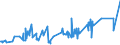 KN 56012900 /Exporte /Einheit = Preise (Euro/Tonne) /Partnerland: Weissrussland /Meldeland: Eur27_2020 /56012900:Watte aus Spinnstoffen und Waren Daraus (Ausg. aus Baumwolle Oder Chemiefasern; Hygienische Binden und Tampons, Windeln FÃ¼r Kleinkinder und Ã¤hnl. Hygienische Waren, Watte und Waren Daraus, mit MedikamentÃ¶sen Stoffen GetrÃ¤nkt Oder Ã¼berzogen Oder FÃ¼r den Einzelverkauf zu Medizinischen, Chirurgischen, Zahn- Oder VeterinÃ¤rmedizinischen Zwecken Aufgemacht Sowie mit Riechmitteln, Schminken, Seifen, Reinigungsmitteln Usw. GetrÃ¤nkt, Bestrichen Oder Ã¼berzogen)