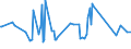 KN 56012900 /Exporte /Einheit = Preise (Euro/Tonne) /Partnerland: Georgien /Meldeland: Eur27_2020 /56012900:Watte aus Spinnstoffen und Waren Daraus (Ausg. aus Baumwolle Oder Chemiefasern; Hygienische Binden und Tampons, Windeln FÃ¼r Kleinkinder und Ã¤hnl. Hygienische Waren, Watte und Waren Daraus, mit MedikamentÃ¶sen Stoffen GetrÃ¤nkt Oder Ã¼berzogen Oder FÃ¼r den Einzelverkauf zu Medizinischen, Chirurgischen, Zahn- Oder VeterinÃ¤rmedizinischen Zwecken Aufgemacht Sowie mit Riechmitteln, Schminken, Seifen, Reinigungsmitteln Usw. GetrÃ¤nkt, Bestrichen Oder Ã¼berzogen)