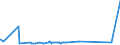 KN 56012900 /Exporte /Einheit = Preise (Euro/Tonne) /Partnerland: Armenien /Meldeland: Eur27_2020 /56012900:Watte aus Spinnstoffen und Waren Daraus (Ausg. aus Baumwolle Oder Chemiefasern; Hygienische Binden und Tampons, Windeln FÃ¼r Kleinkinder und Ã¤hnl. Hygienische Waren, Watte und Waren Daraus, mit MedikamentÃ¶sen Stoffen GetrÃ¤nkt Oder Ã¼berzogen Oder FÃ¼r den Einzelverkauf zu Medizinischen, Chirurgischen, Zahn- Oder VeterinÃ¤rmedizinischen Zwecken Aufgemacht Sowie mit Riechmitteln, Schminken, Seifen, Reinigungsmitteln Usw. GetrÃ¤nkt, Bestrichen Oder Ã¼berzogen)