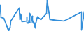 KN 56012900 /Exporte /Einheit = Preise (Euro/Tonne) /Partnerland: Kasachstan /Meldeland: Eur27_2020 /56012900:Watte aus Spinnstoffen und Waren Daraus (Ausg. aus Baumwolle Oder Chemiefasern; Hygienische Binden und Tampons, Windeln FÃ¼r Kleinkinder und Ã¤hnl. Hygienische Waren, Watte und Waren Daraus, mit MedikamentÃ¶sen Stoffen GetrÃ¤nkt Oder Ã¼berzogen Oder FÃ¼r den Einzelverkauf zu Medizinischen, Chirurgischen, Zahn- Oder VeterinÃ¤rmedizinischen Zwecken Aufgemacht Sowie mit Riechmitteln, Schminken, Seifen, Reinigungsmitteln Usw. GetrÃ¤nkt, Bestrichen Oder Ã¼berzogen)