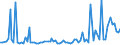 KN 56012900 /Exporte /Einheit = Preise (Euro/Tonne) /Partnerland: Serb.-mont. /Meldeland: Eur15 /56012900:Watte aus Spinnstoffen und Waren Daraus (Ausg. aus Baumwolle Oder Chemiefasern; Hygienische Binden und Tampons, Windeln FÃ¼r Kleinkinder und Ã¤hnl. Hygienische Waren, Watte und Waren Daraus, mit MedikamentÃ¶sen Stoffen GetrÃ¤nkt Oder Ã¼berzogen Oder FÃ¼r den Einzelverkauf zu Medizinischen, Chirurgischen, Zahn- Oder VeterinÃ¤rmedizinischen Zwecken Aufgemacht Sowie mit Riechmitteln, Schminken, Seifen, Reinigungsmitteln Usw. GetrÃ¤nkt, Bestrichen Oder Ã¼berzogen)