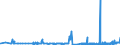 KN 56012900 /Exporte /Einheit = Preise (Euro/Tonne) /Partnerland: Ehem.jug.rep.mazed /Meldeland: Eur27_2020 /56012900:Watte aus Spinnstoffen und Waren Daraus (Ausg. aus Baumwolle Oder Chemiefasern; Hygienische Binden und Tampons, Windeln FÃ¼r Kleinkinder und Ã¤hnl. Hygienische Waren, Watte und Waren Daraus, mit MedikamentÃ¶sen Stoffen GetrÃ¤nkt Oder Ã¼berzogen Oder FÃ¼r den Einzelverkauf zu Medizinischen, Chirurgischen, Zahn- Oder VeterinÃ¤rmedizinischen Zwecken Aufgemacht Sowie mit Riechmitteln, Schminken, Seifen, Reinigungsmitteln Usw. GetrÃ¤nkt, Bestrichen Oder Ã¼berzogen)