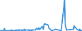 KN 56012900 /Exporte /Einheit = Preise (Euro/Tonne) /Partnerland: Montenegro /Meldeland: Eur27_2020 /56012900:Watte aus Spinnstoffen und Waren Daraus (Ausg. aus Baumwolle Oder Chemiefasern; Hygienische Binden und Tampons, Windeln FÃ¼r Kleinkinder und Ã¤hnl. Hygienische Waren, Watte und Waren Daraus, mit MedikamentÃ¶sen Stoffen GetrÃ¤nkt Oder Ã¼berzogen Oder FÃ¼r den Einzelverkauf zu Medizinischen, Chirurgischen, Zahn- Oder VeterinÃ¤rmedizinischen Zwecken Aufgemacht Sowie mit Riechmitteln, Schminken, Seifen, Reinigungsmitteln Usw. GetrÃ¤nkt, Bestrichen Oder Ã¼berzogen)