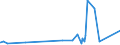 KN 56012900 /Exporte /Einheit = Preise (Euro/Tonne) /Partnerland: Senegal /Meldeland: Eur27_2020 /56012900:Watte aus Spinnstoffen und Waren Daraus (Ausg. aus Baumwolle Oder Chemiefasern; Hygienische Binden und Tampons, Windeln FÃ¼r Kleinkinder und Ã¤hnl. Hygienische Waren, Watte und Waren Daraus, mit MedikamentÃ¶sen Stoffen GetrÃ¤nkt Oder Ã¼berzogen Oder FÃ¼r den Einzelverkauf zu Medizinischen, Chirurgischen, Zahn- Oder VeterinÃ¤rmedizinischen Zwecken Aufgemacht Sowie mit Riechmitteln, Schminken, Seifen, Reinigungsmitteln Usw. GetrÃ¤nkt, Bestrichen Oder Ã¼berzogen)