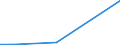 KN 56012900 /Exporte /Einheit = Preise (Euro/Tonne) /Partnerland: Guinea /Meldeland: Eur27_2020 /56012900:Watte aus Spinnstoffen und Waren Daraus (Ausg. aus Baumwolle Oder Chemiefasern; Hygienische Binden und Tampons, Windeln FÃ¼r Kleinkinder und Ã¤hnl. Hygienische Waren, Watte und Waren Daraus, mit MedikamentÃ¶sen Stoffen GetrÃ¤nkt Oder Ã¼berzogen Oder FÃ¼r den Einzelverkauf zu Medizinischen, Chirurgischen, Zahn- Oder VeterinÃ¤rmedizinischen Zwecken Aufgemacht Sowie mit Riechmitteln, Schminken, Seifen, Reinigungsmitteln Usw. GetrÃ¤nkt, Bestrichen Oder Ã¼berzogen)