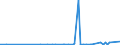KN 56012900 /Exporte /Einheit = Preise (Euro/Tonne) /Partnerland: Elfenbeink. /Meldeland: Eur27_2020 /56012900:Watte aus Spinnstoffen und Waren Daraus (Ausg. aus Baumwolle Oder Chemiefasern; Hygienische Binden und Tampons, Windeln FÃ¼r Kleinkinder und Ã¤hnl. Hygienische Waren, Watte und Waren Daraus, mit MedikamentÃ¶sen Stoffen GetrÃ¤nkt Oder Ã¼berzogen Oder FÃ¼r den Einzelverkauf zu Medizinischen, Chirurgischen, Zahn- Oder VeterinÃ¤rmedizinischen Zwecken Aufgemacht Sowie mit Riechmitteln, Schminken, Seifen, Reinigungsmitteln Usw. GetrÃ¤nkt, Bestrichen Oder Ã¼berzogen)