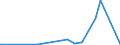 KN 56012900 /Exporte /Einheit = Preise (Euro/Tonne) /Partnerland: Nigeria /Meldeland: Eur27_2020 /56012900:Watte aus Spinnstoffen und Waren Daraus (Ausg. aus Baumwolle Oder Chemiefasern; Hygienische Binden und Tampons, Windeln FÃ¼r Kleinkinder und Ã¤hnl. Hygienische Waren, Watte und Waren Daraus, mit MedikamentÃ¶sen Stoffen GetrÃ¤nkt Oder Ã¼berzogen Oder FÃ¼r den Einzelverkauf zu Medizinischen, Chirurgischen, Zahn- Oder VeterinÃ¤rmedizinischen Zwecken Aufgemacht Sowie mit Riechmitteln, Schminken, Seifen, Reinigungsmitteln Usw. GetrÃ¤nkt, Bestrichen Oder Ã¼berzogen)
